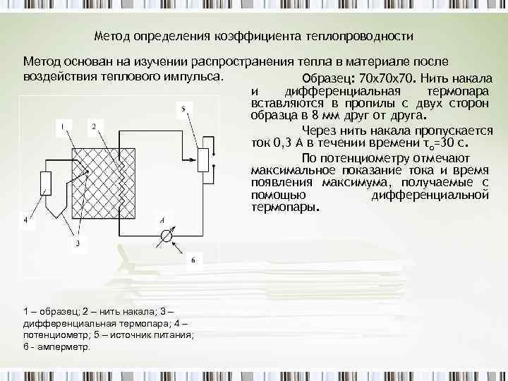 Метод определения коэффициента теплопроводности Метод основан на изучении распространения тепла в материале после воздействия