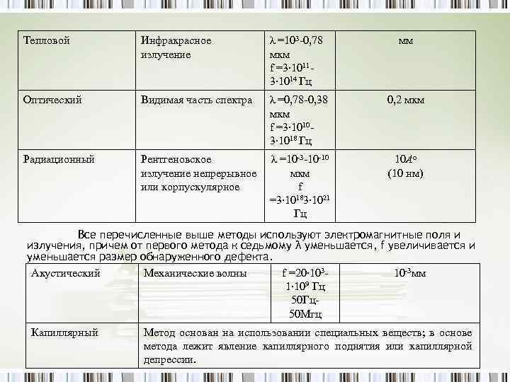 Тепловой Инфракрасное излучение λ =103 -0, 78 мкм f =3∙ 10113∙ 1014 Гц мм