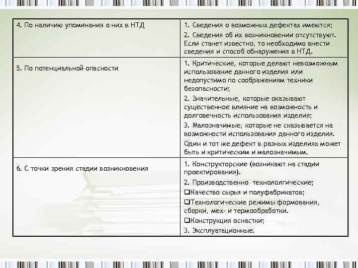 4. По наличию упоминания о них в НТД 5. По потенциальной опасности 6. С