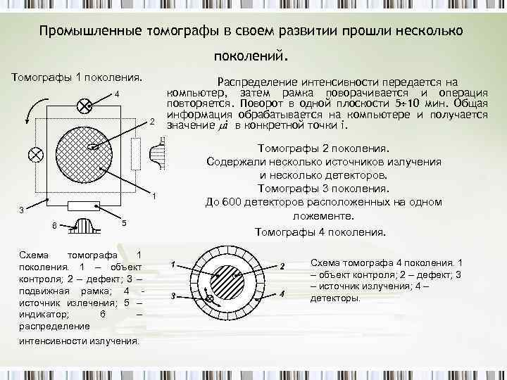 Промышленные томографы в своем развитии прошли несколько поколений. Томографы 1 поколения. 4 2 Распределение