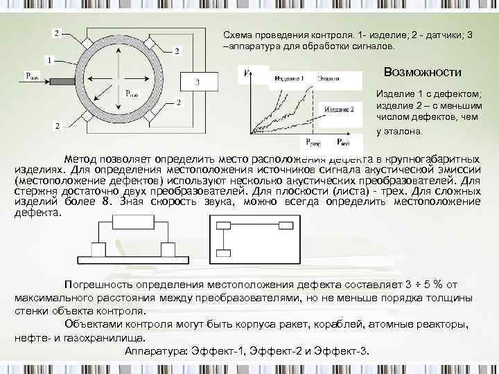Схема проведения контроля. 1 - изделие; 2 - датчики; 3 –аппаратура для обработки сигналов.
