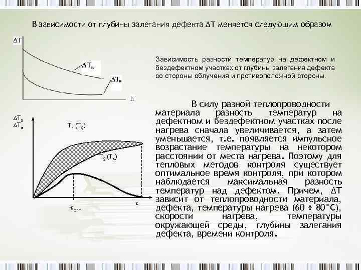 В зависимости от глубины залегания дефекта ΔТ меняется следующим образом Зависимость разности температур на