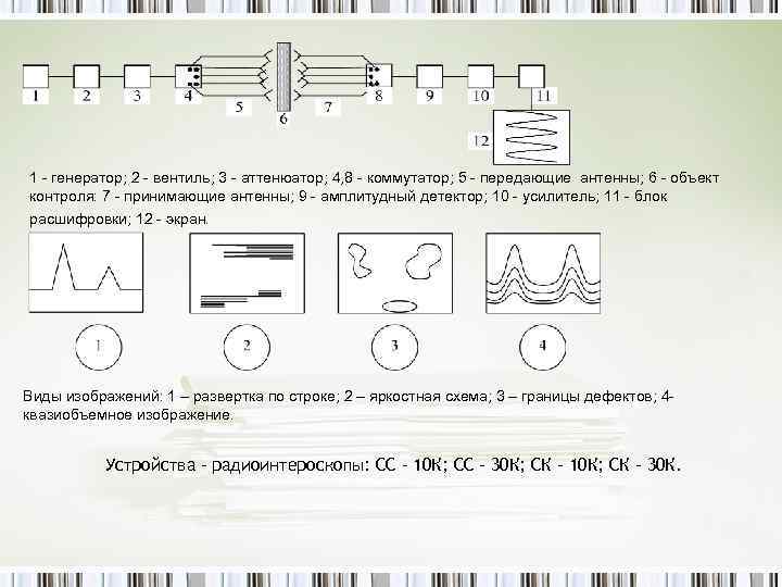 1 - генератор; 2 - вентиль; 3 - аттенюатор; 4, 8 - коммутатор; 5