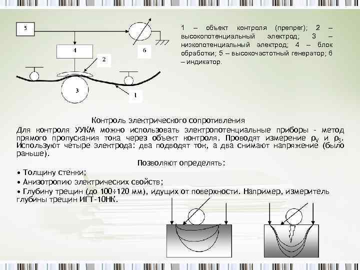 1 – объект контроля (препрег); 2 – высокопотенциальный электрод; 3 – низкопотенциальный электрод; 4