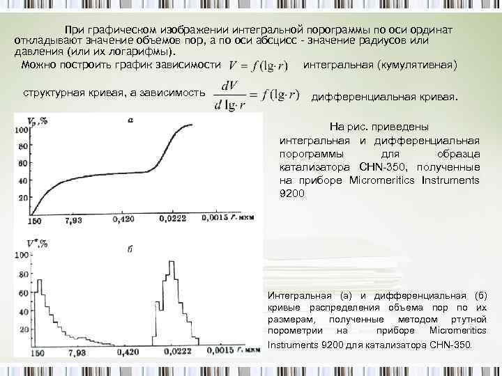 При графическом изображении интегральной порограммы по оси ординат откладывают значение объемов пор, а по
