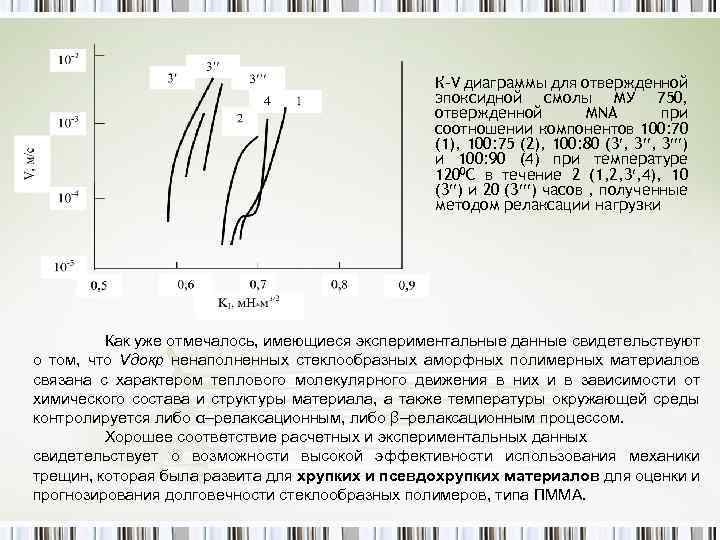 К-V диаграммы для отвержденной эпоксидной смолы МУ 750, отвержденной MNA при соотношении компонентов 100: