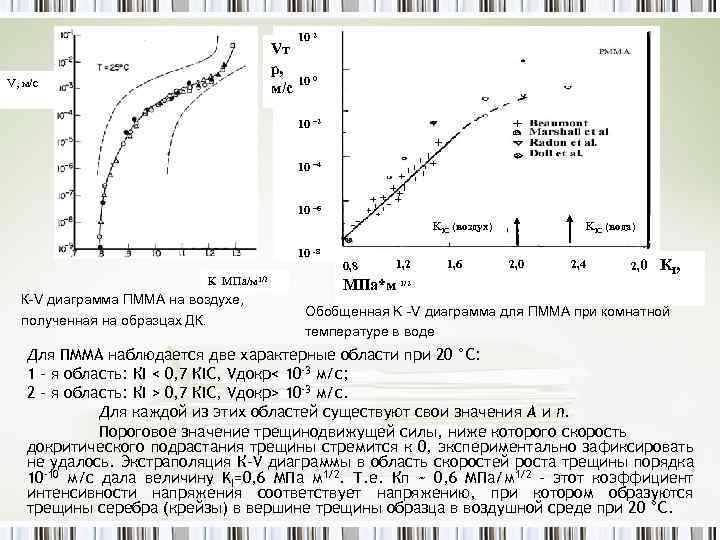 10 2 Vт р, 10 0 м/с V, м/c 10 – 2 10 –