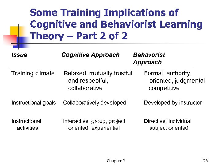 Some Training Implications of Cognitive and Behaviorist Learning Theory – Part 2 of 2