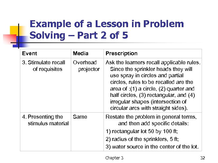 Example of a Lesson in Problem Solving – Part 2 of 5 Event Media
