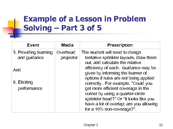 Example of a Lesson in Problem Solving – Part 3 of 5 Event Media
