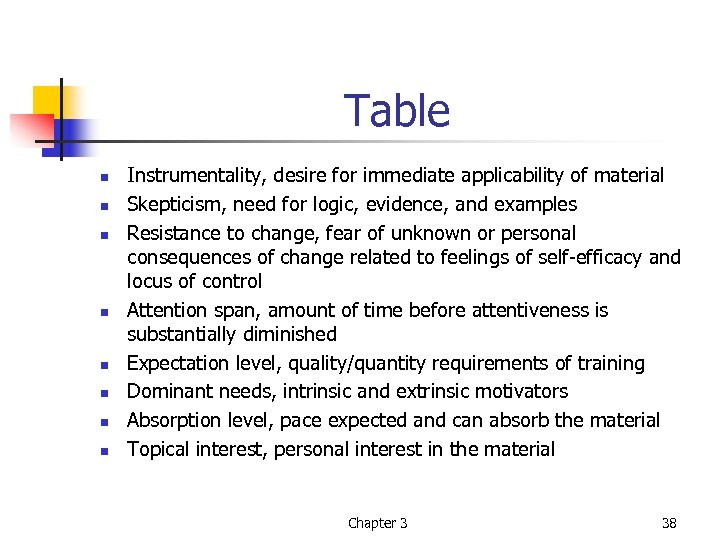 Table n n n n Instrumentality, desire for immediate applicability of material Skepticism, need