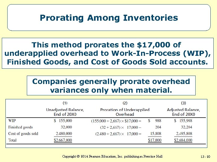 Prorating Among Inventories This method prorates the $17, 000 of underapplied overhead to Work-In-Process