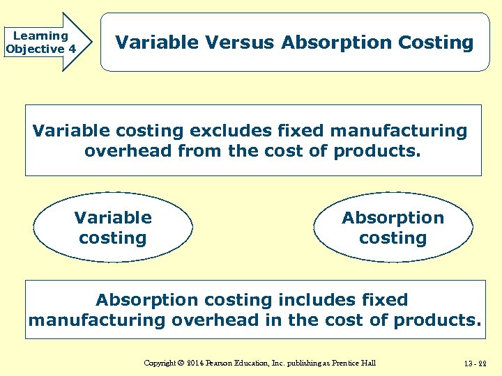 Learning Objective 4 Variable Versus Absorption Costing Variable costing excludes fixed manufacturing overhead from