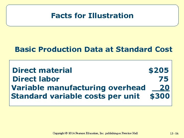 Facts for Illustration Basic Production Data at Standard Cost Direct material $205 Direct labor