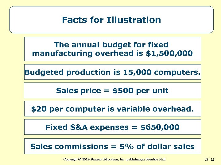 Facts for Illustration The annual budget for fixed manufacturing overhead is $1, 500, 000