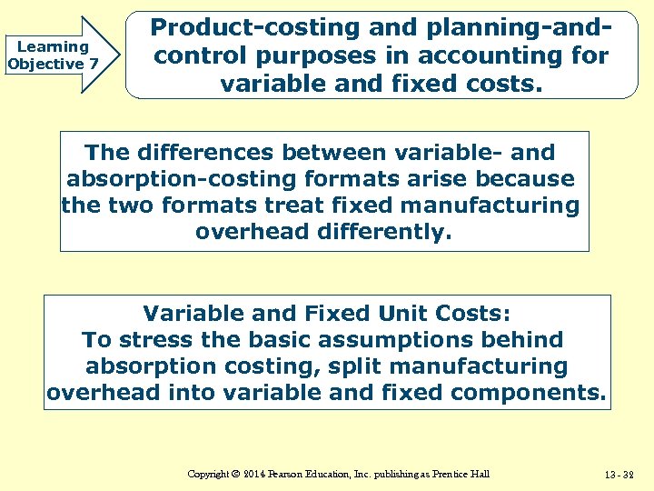 Learning Objective 7 Product-costing and planning-andcontrol purposes in accounting for variable and fixed costs.