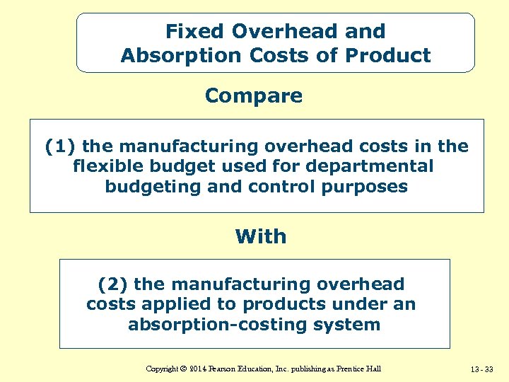 Fixed Overhead and Absorption Costs of Product Compare (1) the manufacturing overhead costs in