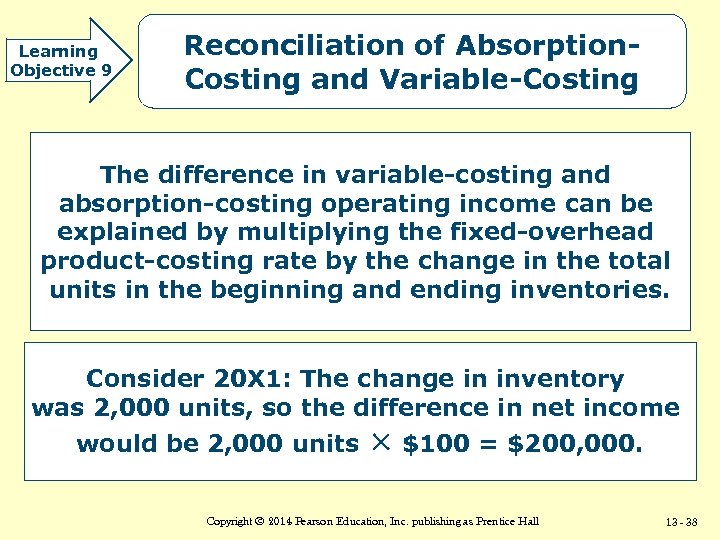 Learning Objective 9 Reconciliation of Absorption. Costing and Variable-Costing The difference in variable-costing and