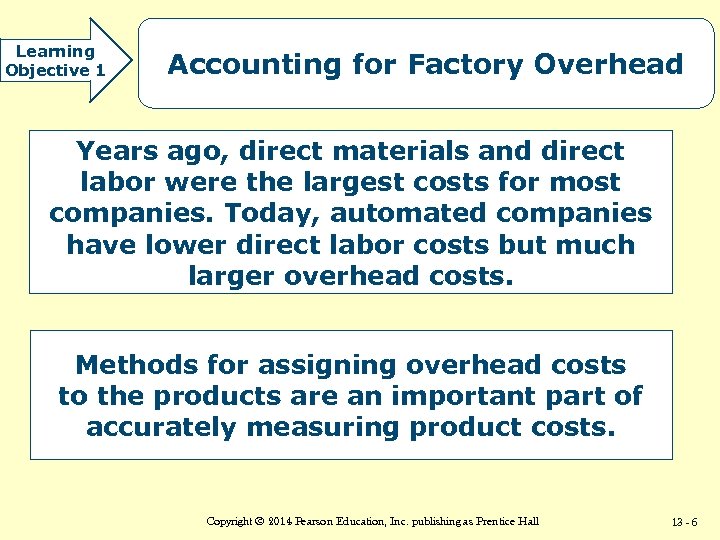 Learning Objective 1 Accounting for Factory Overhead Years ago, direct materials and direct labor