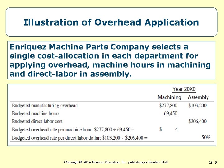 Illustration of Overhead Application Enriquez Machine Parts Company selects a single cost-allocation in each
