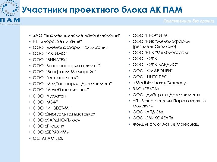 Участники проектного блока АК ПАМ • • • • • ЗАО 