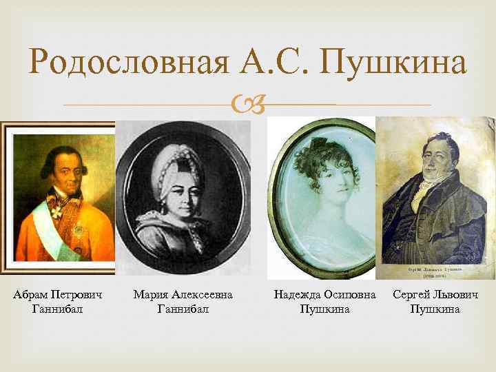 Родословная А. С. Пушкина Абрам Петрович Ганнибал Мария Алексеевна Ганнибал Надежда Осиповна Пушкина Сергей