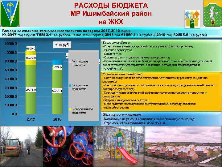 РАСХОДЫ БЮДЖЕТА МР Ишимбайский район на ЖКХ Расходы на жилищно-коммунальное хозяйство на период 2017