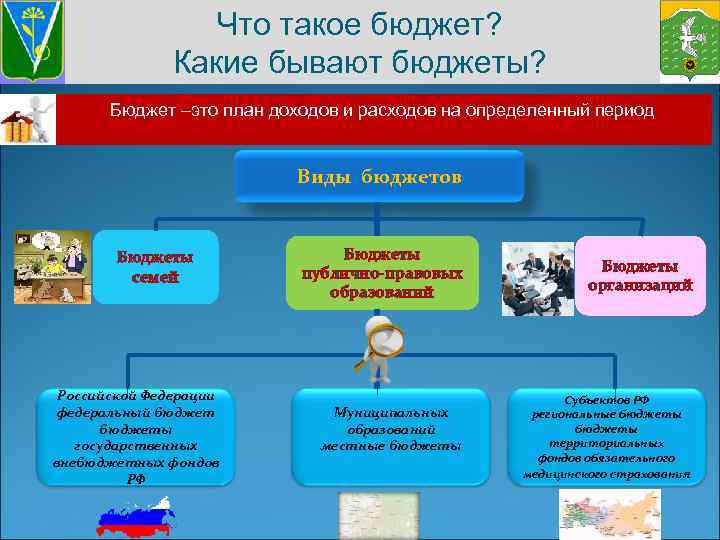 Какие бывают планы проекта