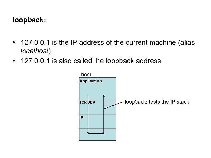 loopback: • 127. 0. 0. 1 is the IP address of the current machine