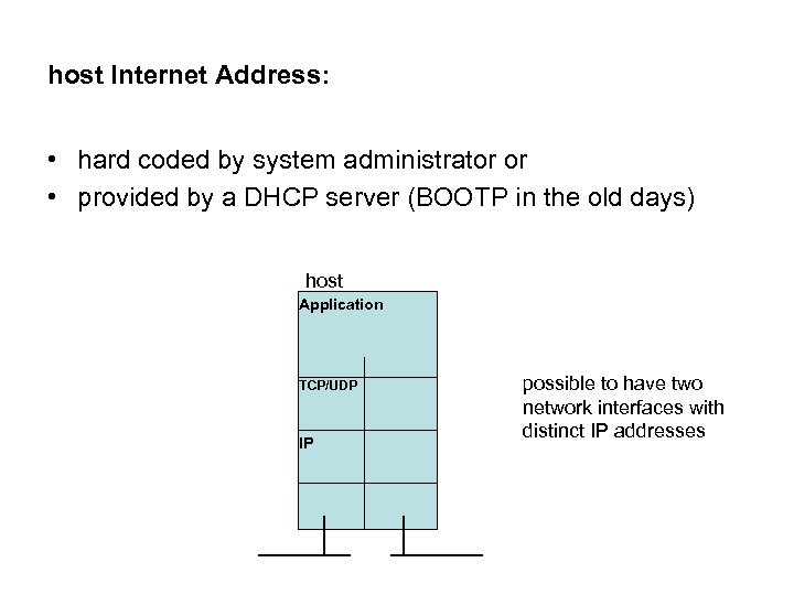 host Internet Address: • hard coded by system administrator or • provided by a