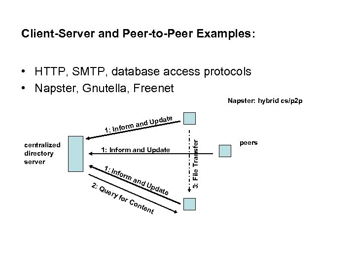 Client-Server and Peer-to-Peer Examples: • HTTP, SMTP, database access protocols • Napster, Gnutella, Freenet