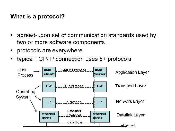 What is a protocol? • agreed-upon set of communication standards used by two or
