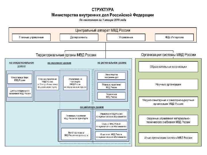 Министры внутренних дел россии список по годам с фото