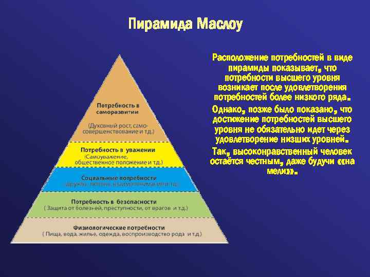 Пирамида Маслоу Расположение потребностей в виде пирамиды показывает, что потребности высшего уровня возникает после