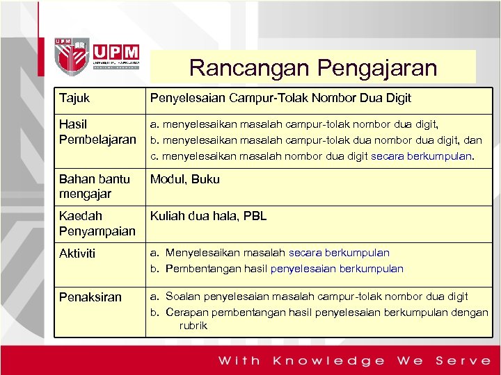 Rancangan Pengajaran Tajuk Penyelesaian Campur-Tolak Nombor Dua Digit Hasil Pembelajaran a. menyelesaikan masalah campur-tolak