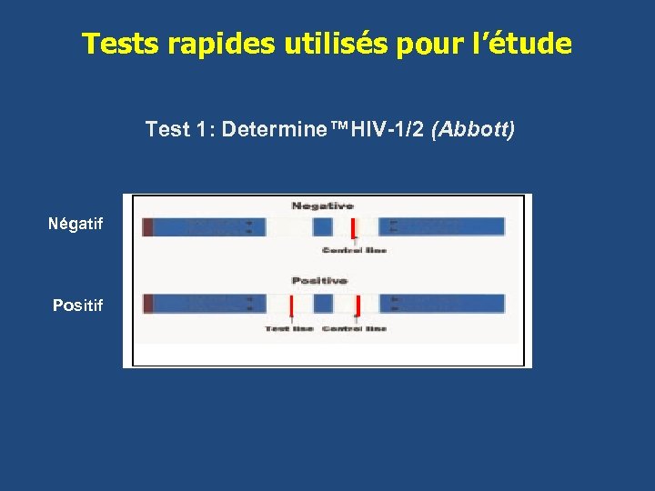 Tests rapides utilisés pour l’étude Test 1: Determine™HIV-1/2 (Abbott) Négatif Positif 