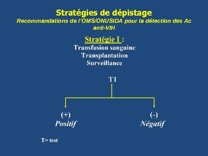 Stratégies de dépistage Recommandations de l’OMS/ONUSIDA pour la détection des Ac anti-VIH 