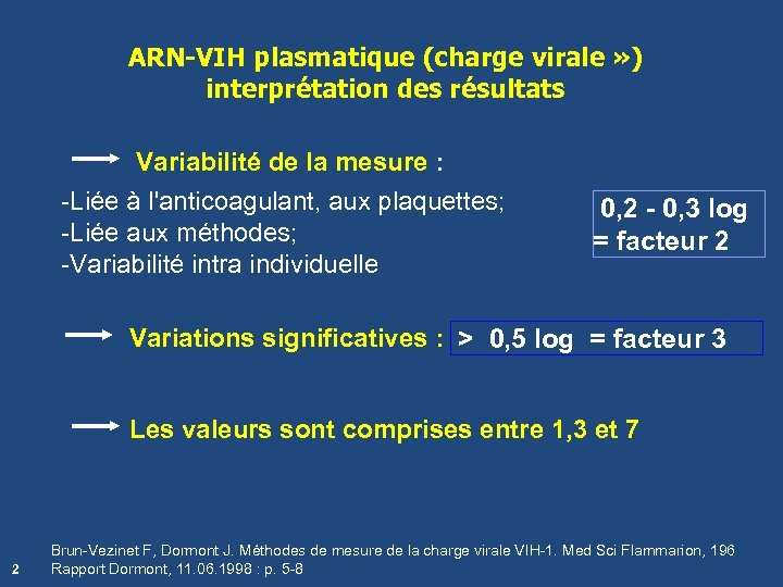 ARN-VIH plasmatique (charge virale » ) interprétation des résultats Variabilité de la mesure :