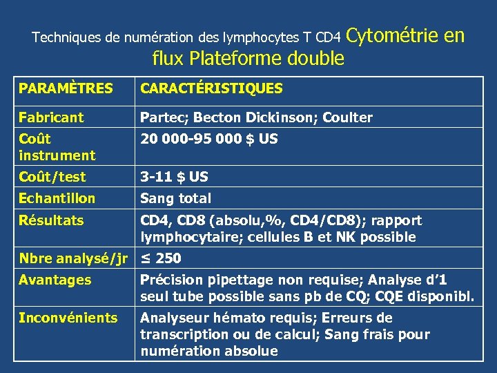Techniques de numération des lymphocytes T CD 4 Cytométrie en flux Plateforme double PARAMÈTRES
