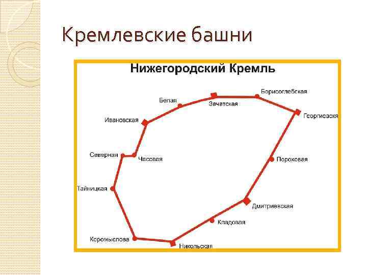 Кремлевские башни 