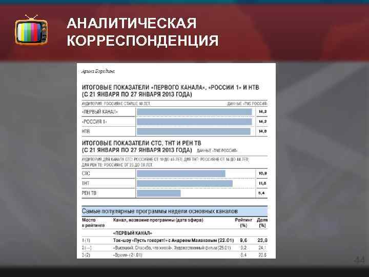 АНАЛИТИЧЕСКАЯ КОРРЕСПОНДЕНЦИЯ 44 