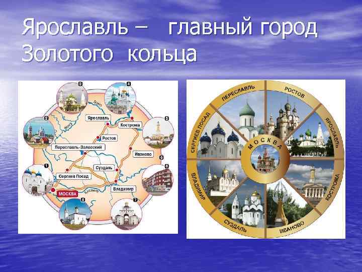 Ярославль – главный город Золотого кольца 