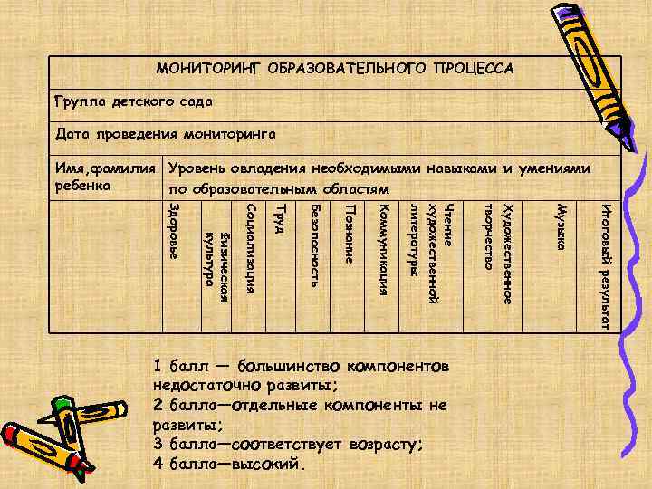 МОНИТОРИНГ ОБРАЗОВАТЕЛЬНОГО ПРОЦЕССА Группа детского сада Дата проведения мониторинга Имя, фамилия Уровень овладения необходимыми