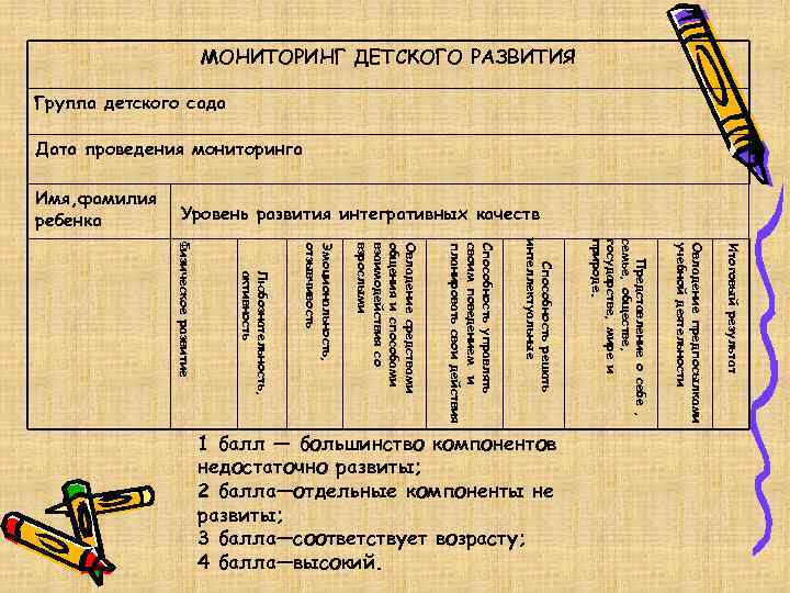 Мониторинг детского развития. Показатели мониторинга в доу по фгос. Мониторинг технологическая карта. Диаграмма диагностики. Мониторинг развития дошкольника.