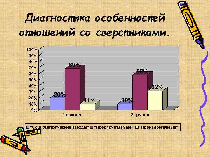 Диагностика особенностей отношений со сверстниками. 