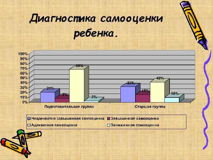 Диагностика самооценки ребенка. 