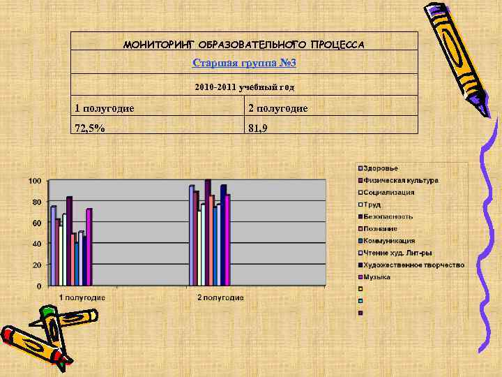 Мониторинг образовательного процесса в школе. Выводы на мониторинг по мониторингу. Вывод мониторинга в старшей группе. Мониторинг в старшей группе. Мониторинг старшая группа начало года.