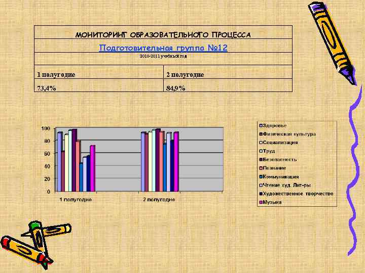 МОНИТОРИНГ ОБРАЗОВАТЕЛЬНОГО ПРОЦЕССА Подготовительная группа № 12 2010 -2011 учебный год 1 полугодие 2