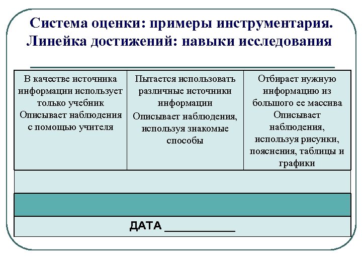 Система оценки: примеры инструментария. Линейка достижений: навыки исследования В качестве источника Пытается использовать информации