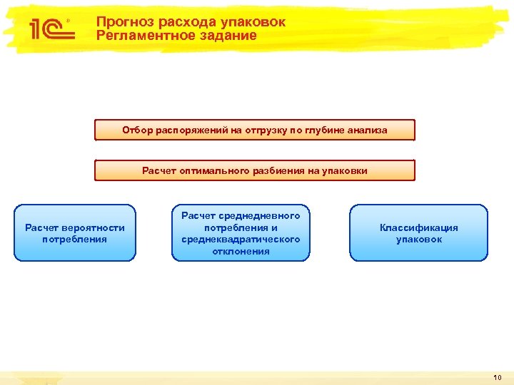 Прогноз расхода упаковок Регламентное задание Отбор распоряжений на отгрузку по глубине анализа Расчет оптимального